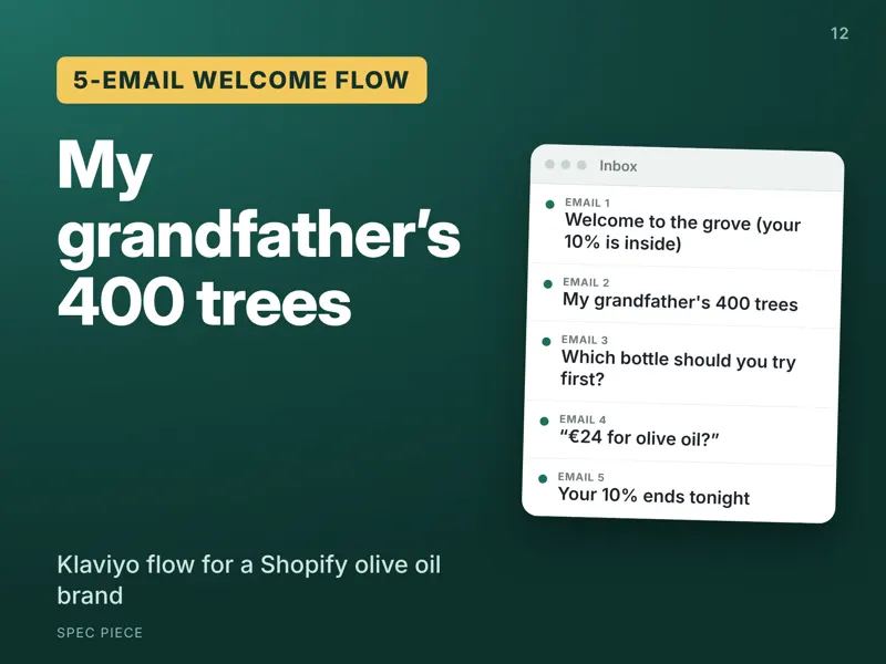 Welcome email flow for Tramuntana Grove